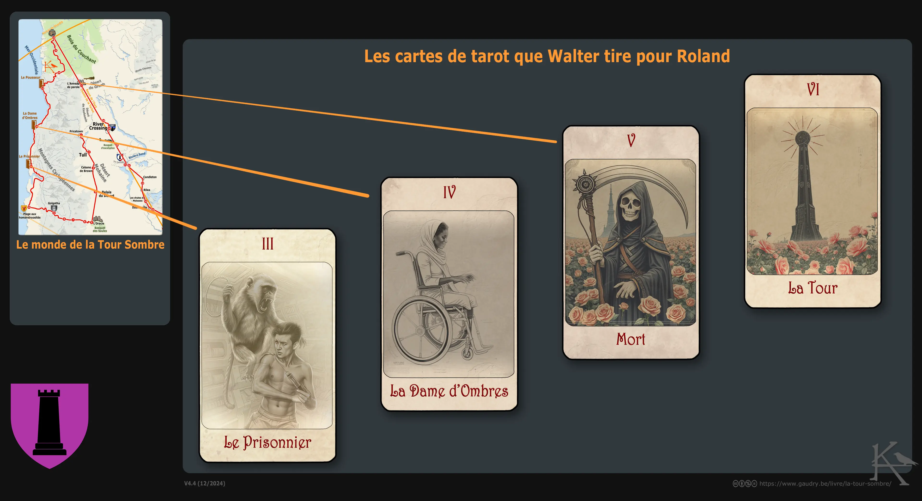 Les cartes du tarot de la Tour Sombre