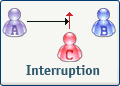 Interruption